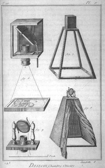 Гравюра камеры-обскуры из Encyclopédie, XVIII в.