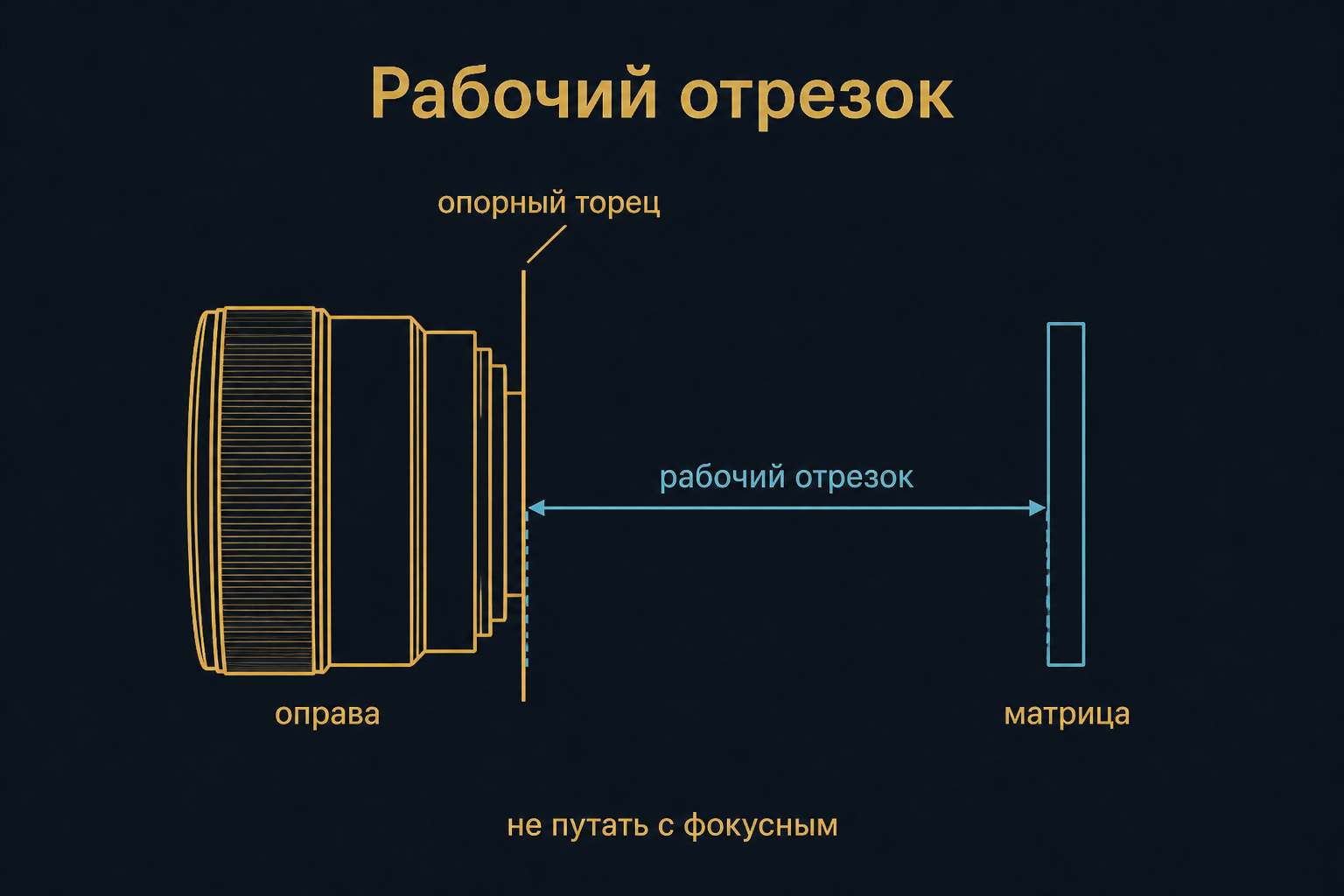 Рабочий отрезок