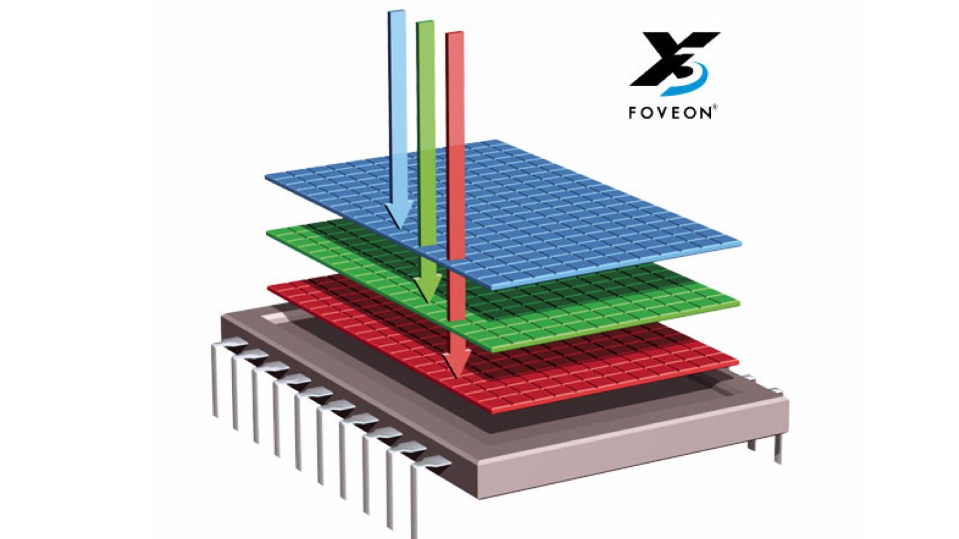 Foveon X3
