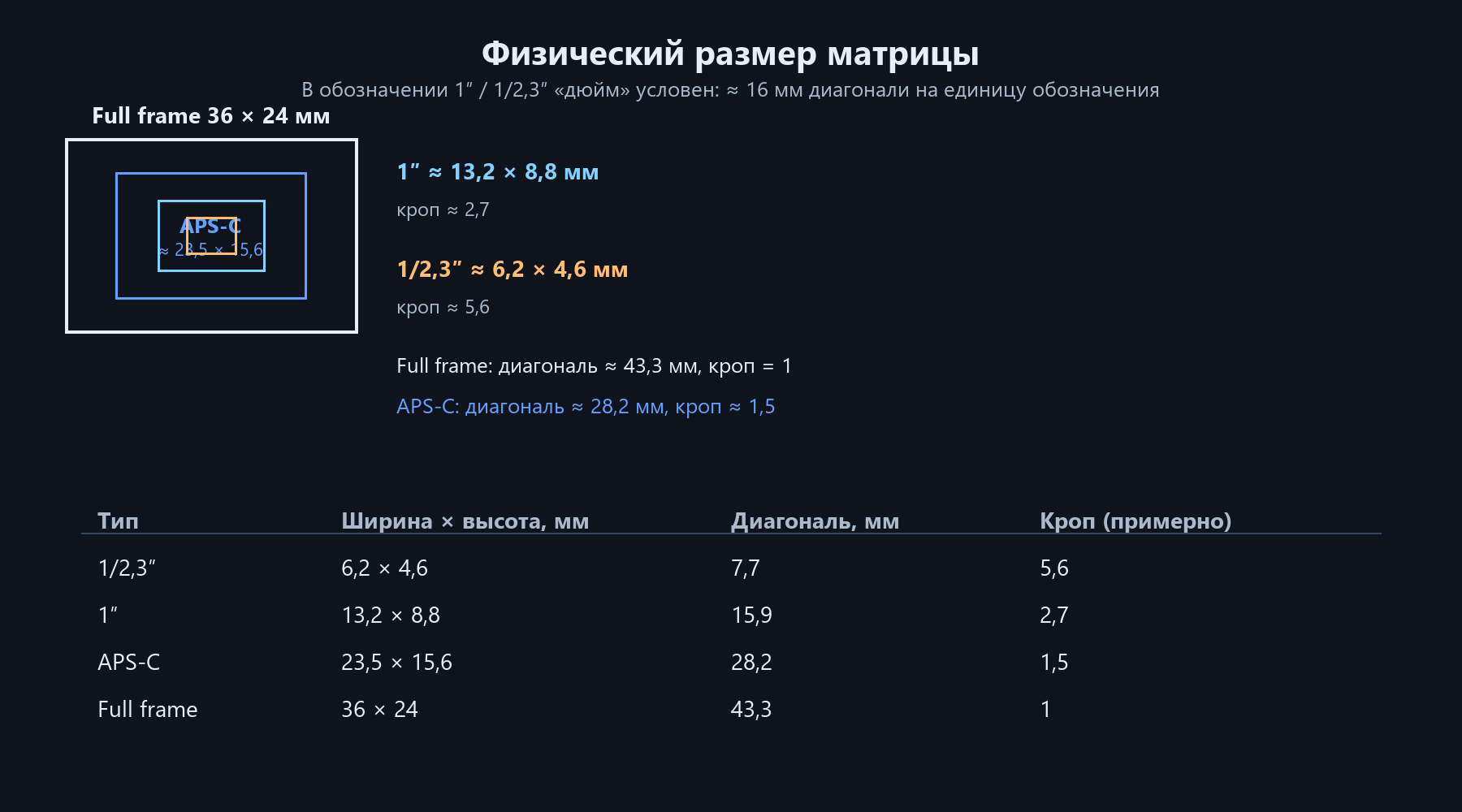 Стандартные физические размеры матриц